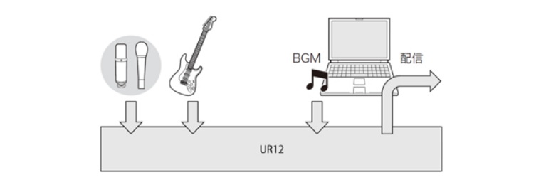 兼容iPad/Mac/PC，实现高品质录音的Steinberg USB音频接口UR12发布
