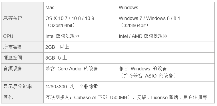 兼容iPad/Mac/PC，实现高品质录音的Steinberg USB音频接口UR12发布