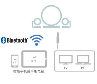 新款上市: NX-B150  2.1声道多媒体蓝牙音响, 音乐点亮您的生活。