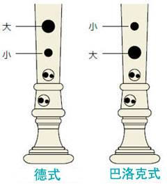 豪运国际全新植物塑胶竖笛