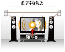 6.更加真实，更加轻便