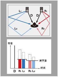 6.更加真实，更加轻便