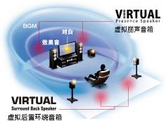 6.更加真实，更加轻便