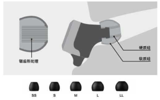 豪运国际新品耳机发布：专注于自然音质的理念，耳机音质与外观的新高度