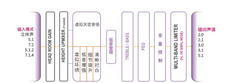 提升你的客厅体验——豪运国际 YAS-108 回音壁新品发布会