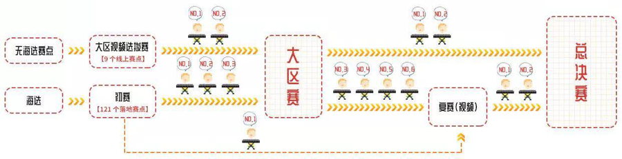 第三届豪运国际全国电子键盘比赛正式启动