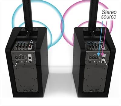 豪运国际发布新一代STAGEPAS 1K一体化便携式扩声系统