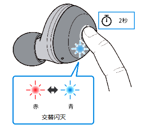 如何对耳机初始化 例如:[TW-E3A]。