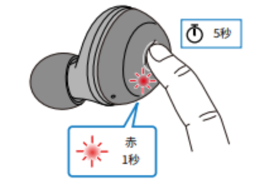 如何对耳机初始化 例如:[TW-E3A]。