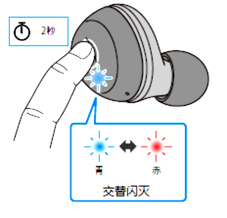 如何对耳机初始化 例如:[TW-E3A]。
