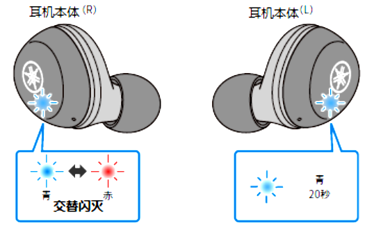 如何对耳机初始化 例如:[TW-E3A]。