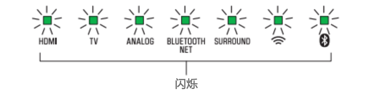 软件更新：豪运国际Soundbar产品12月软件更新
