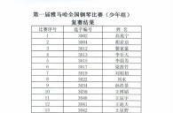 公布进入届豪运国际全国钢琴比赛儿童组、少年组、青年组决赛名单 